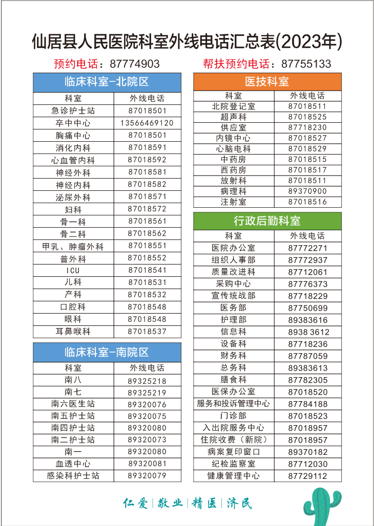3.20仙居縣人民醫(yī)院外線電話匯總.png