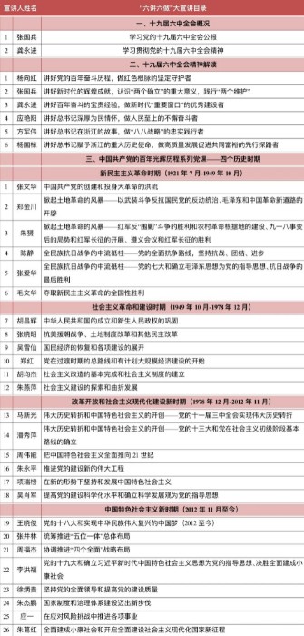 六講六做目錄1.jpg