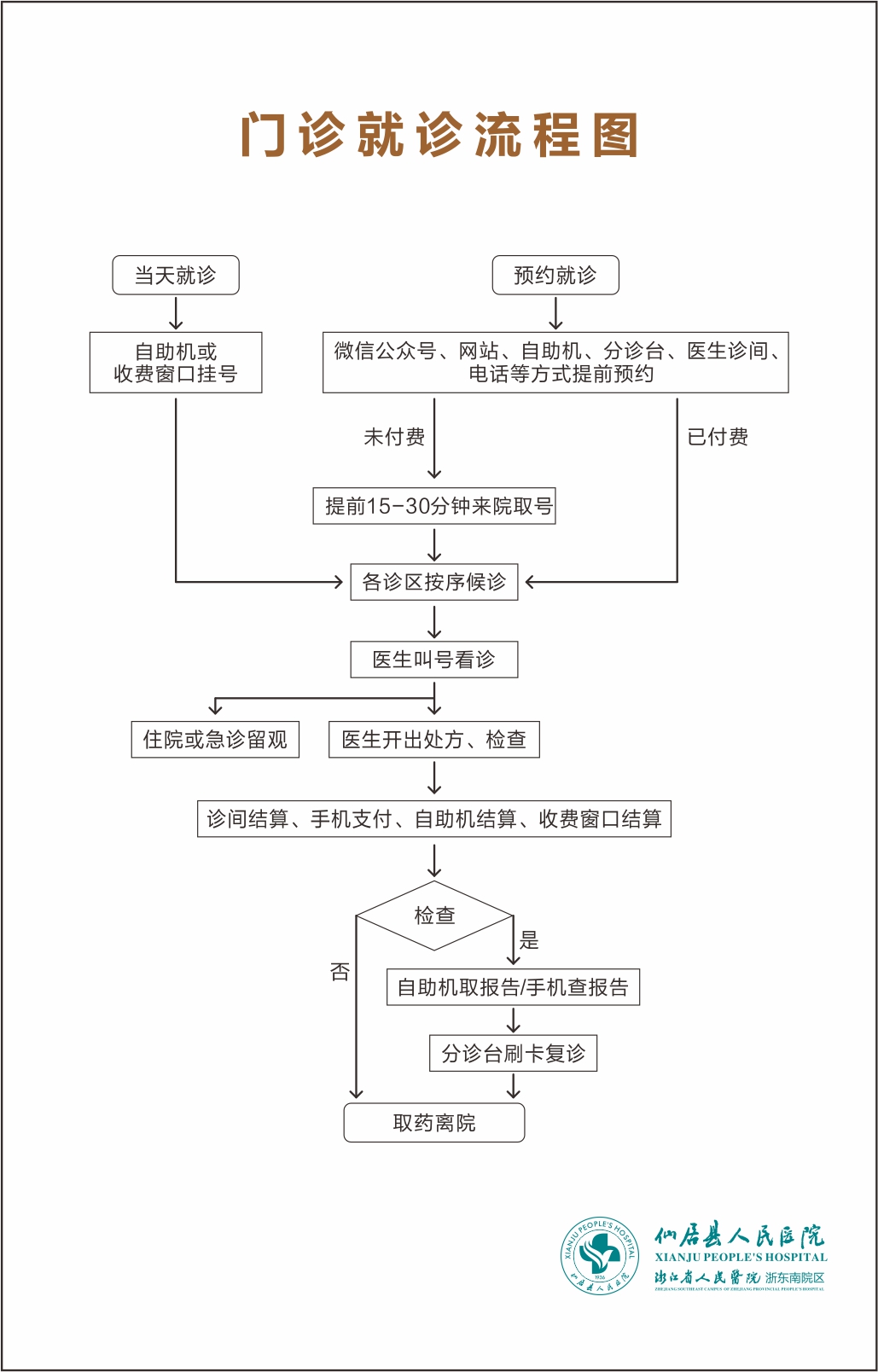 門診就診流程.jpg
