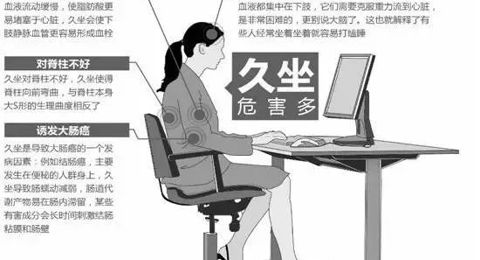 久坐傷身，但不可避免怎么辦？學(xué)會(huì)這幾招，緩解不適，降低危害~