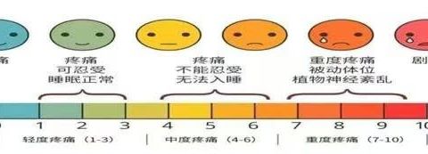 癌痛——生命無(wú)需承受之“痛”