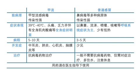 流感真的會要命嗎？別把流感當(dāng)“普通感冒”，警惕重癥風(fēng)險