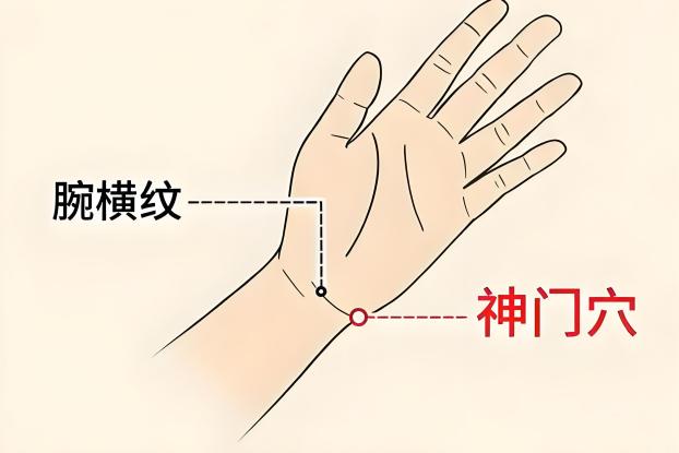 神門